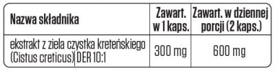 czystek kretenski sklad