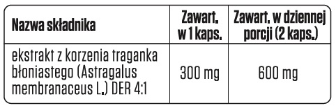 sklad traganek